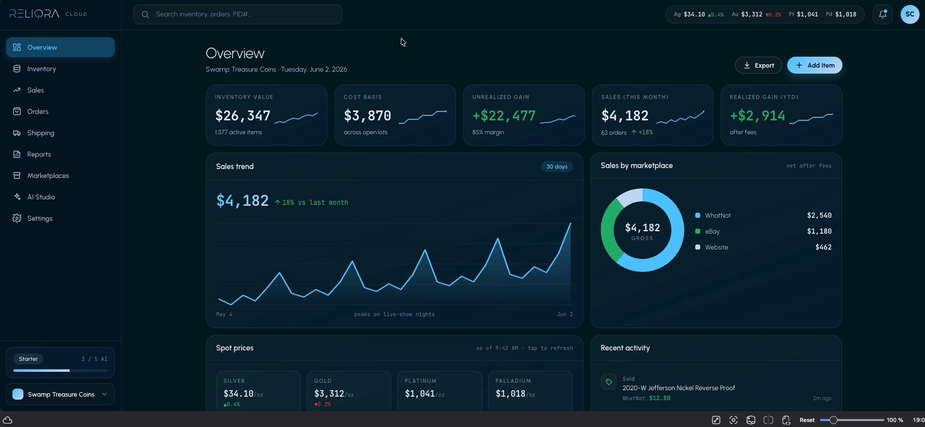Reliqra Cloud overview dashboard